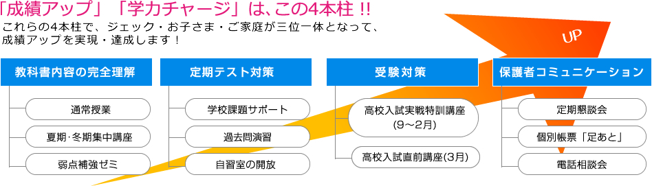 ジェック中学部のスケジュール